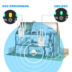 300m Wireless Router with 4 Antennas